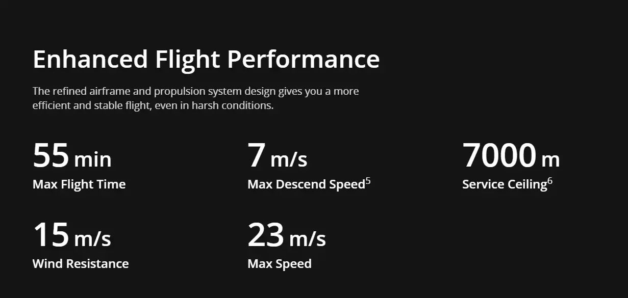 Matrice 300 RTK, Enhanced Flight Performance The refined airframe and propulsion system design gives you a more efficient