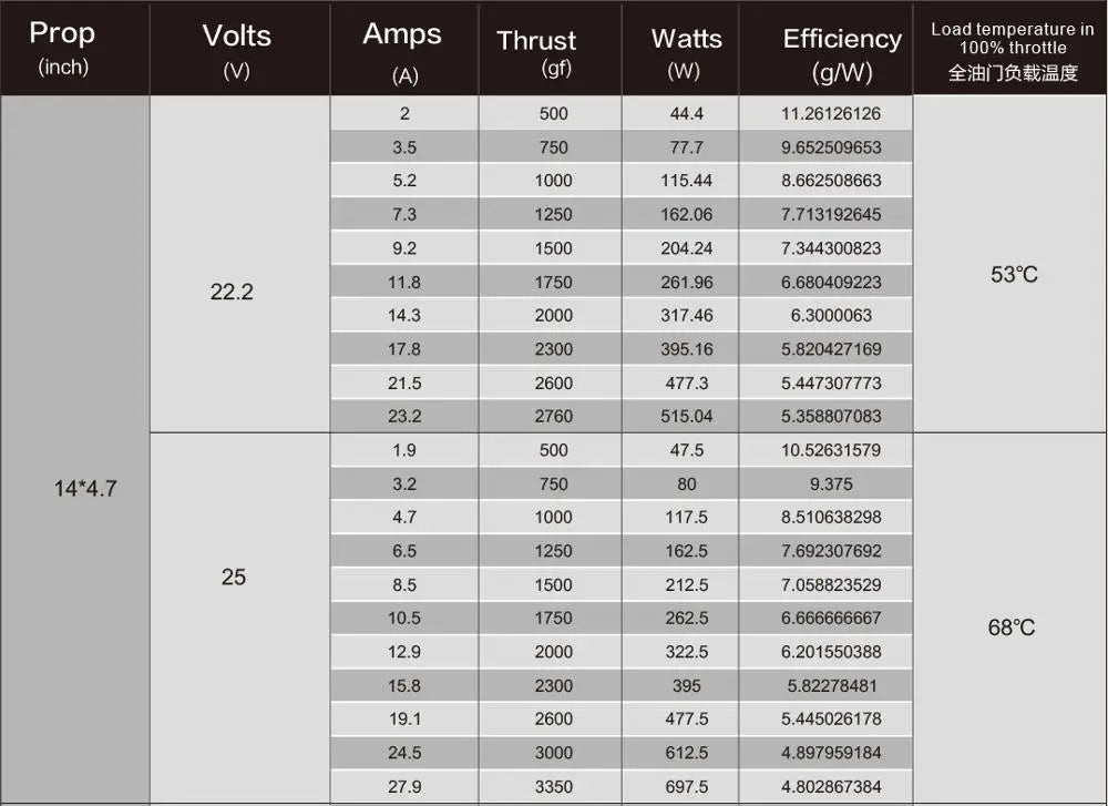 SUNNYSKY X4112S Brushless Motor for Multi-rotor Air