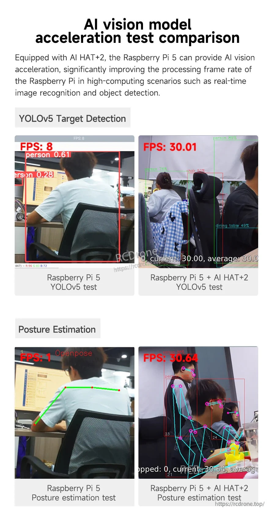 AI vision acceleration results for YOLOv5 detection and posture estimation, comparing Raspberry Pi 5 vs Pi 5 + AI HAT+2