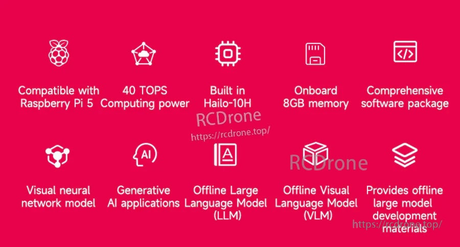 Key feature icons for the AI HAT+2 kit: Raspberry Pi 5 support, 40 TOPS, Hailo-10H, 8GB memory, software tools