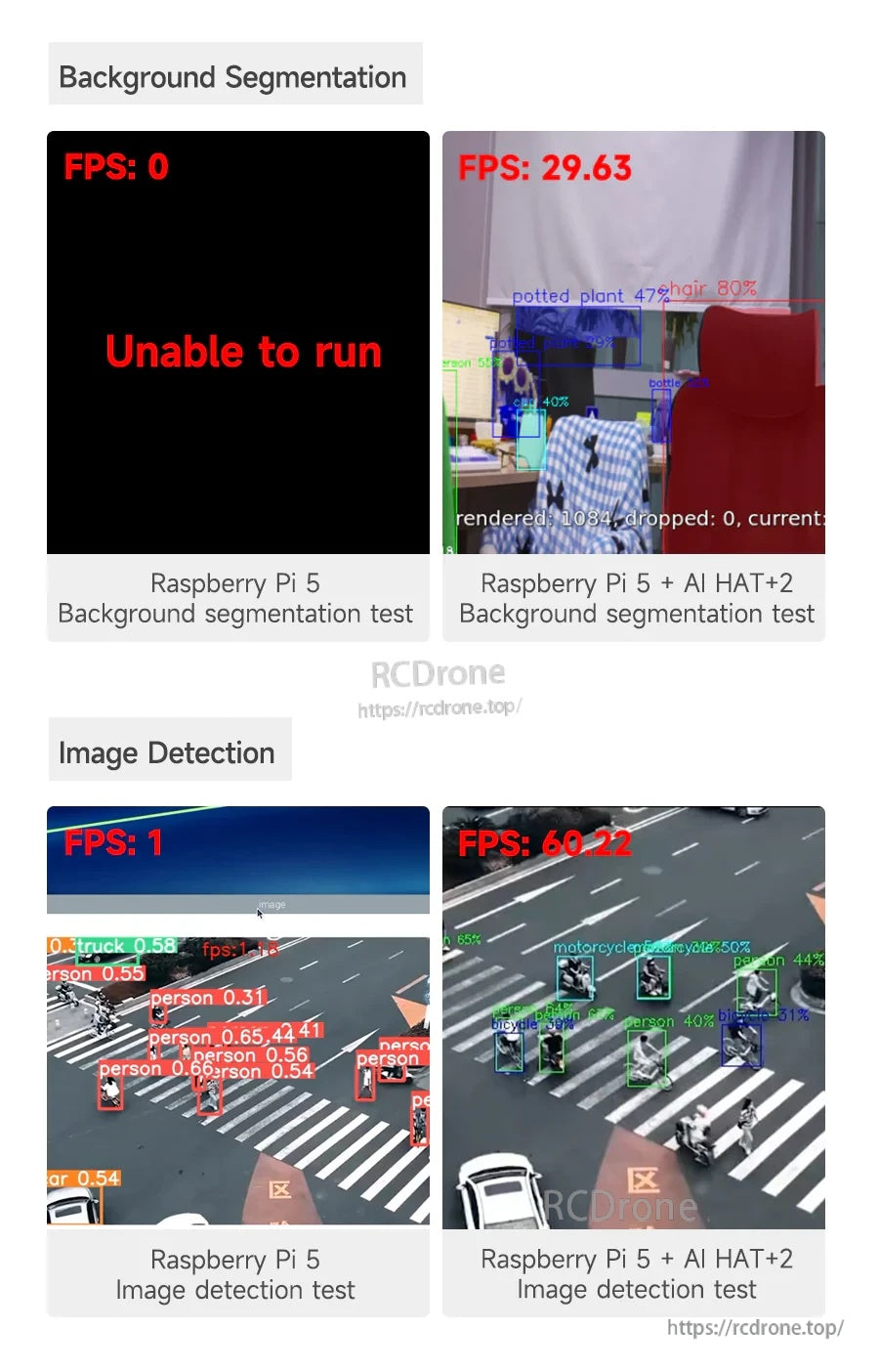 Background segmentation and image detection FPS comparison: Raspberry Pi 5 alone vs Raspberry Pi 5 with AI HAT+2