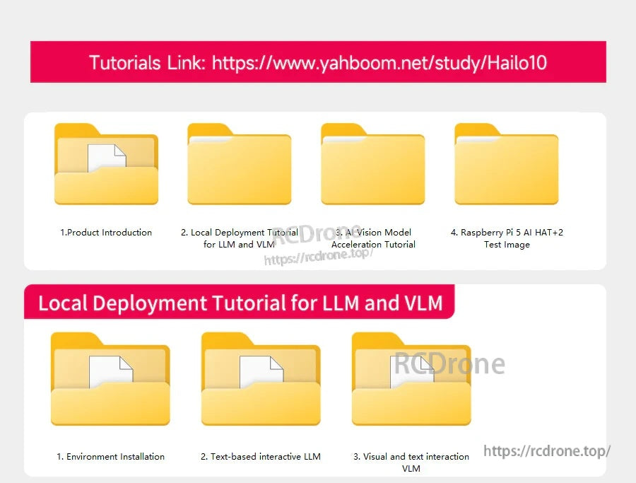 Tutorial resource links and folders for local deployment guide covering LLM and VLM setup and test projects