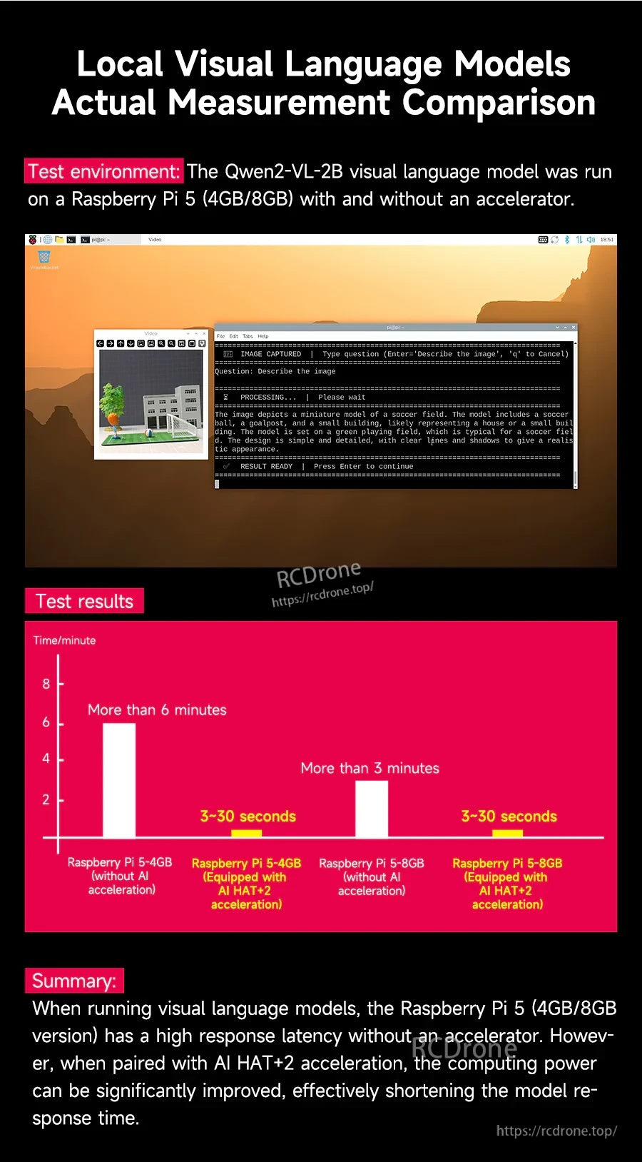 Local VLM benchmark chart comparing response time on Raspberry Pi 5 with and without the AI HAT+2 accelerator