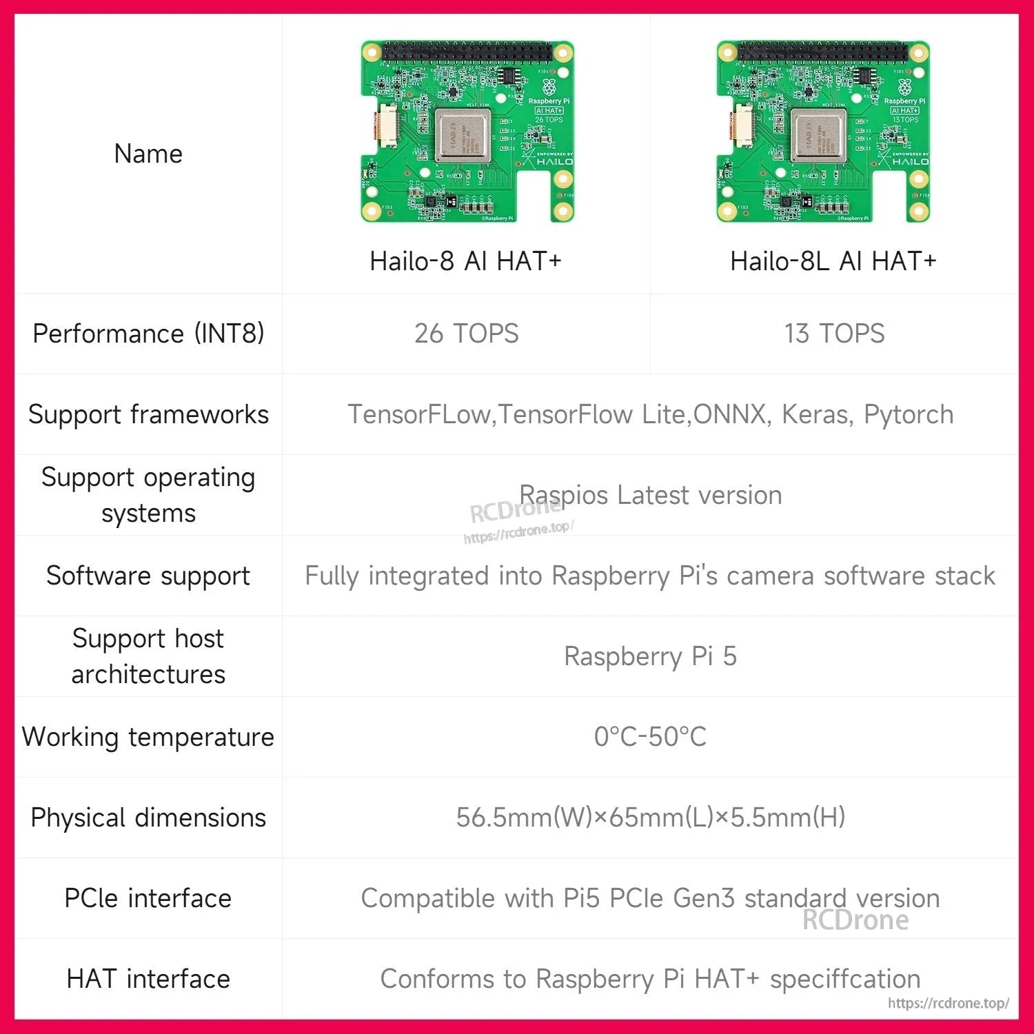 Comparison table for Hailo-8 AI HAT+ vs Hailo-8L AI HAT+ showing TOPS, OS, size, and interfaces