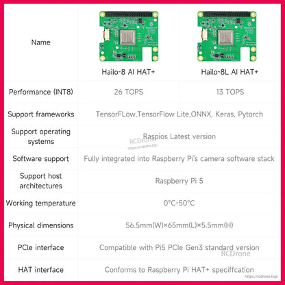 Comparison table for Hailo-8 AI HAT+ vs Hailo-8L AI HAT+ showing TOPS, OS, size, and interfaces