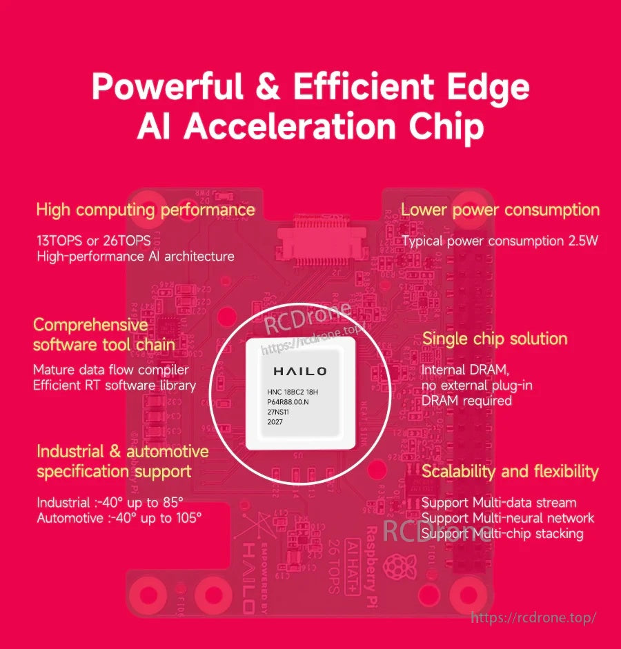 Edge AI acceleration chip highlights: 13/26 TOPS performance, typical 2.5W power, and single-chip design with internal DRAM