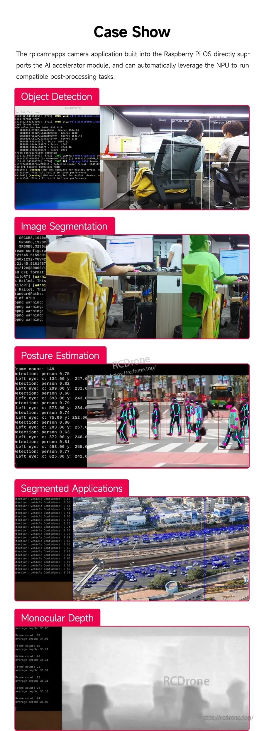 Case show collage of AI demos on Raspberry Pi: object detection, segmentation, posture estimation, and monocular depth outputs