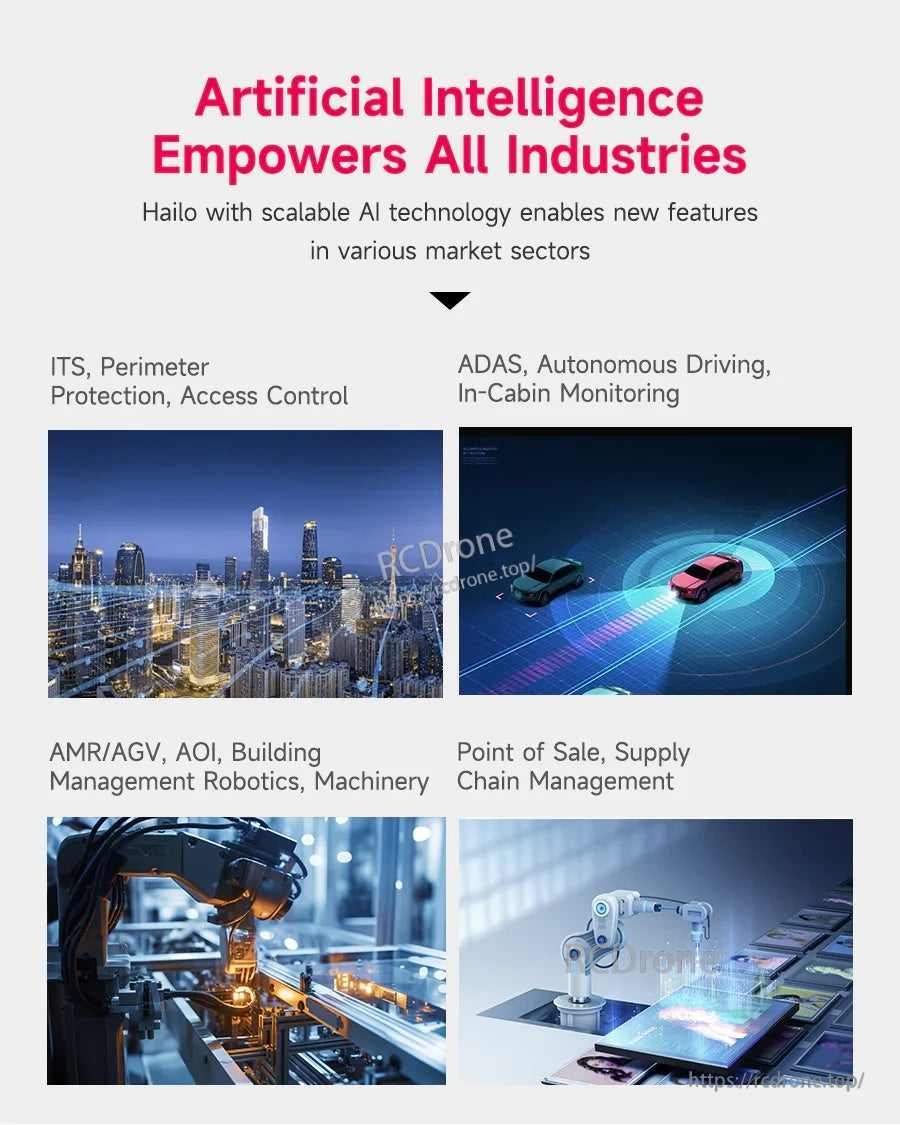 Industry application montage for scalable AI: smart cities, ADAS/in-cabin monitoring, factory robotics, and retail automation
