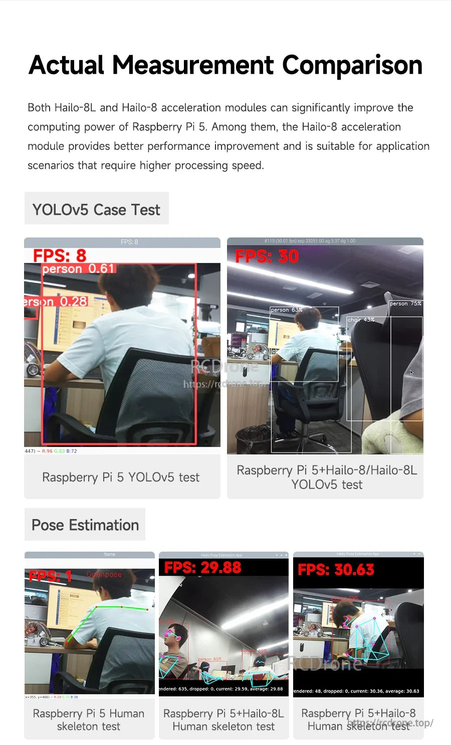YOLOv5 and pose estimation FPS benchmark collage comparing Raspberry Pi 5 alone vs with Hailo-8/8L AI HAT+
