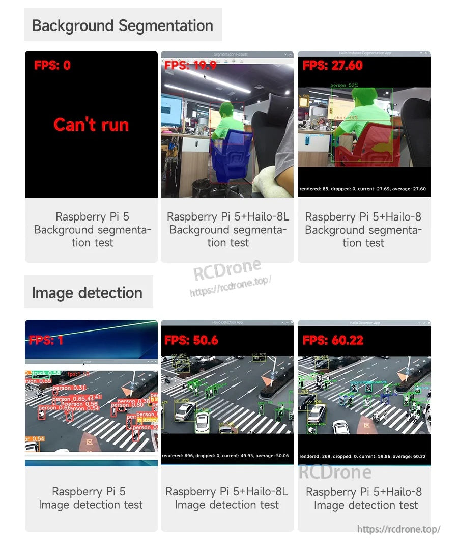 Background segmentation and image detection FPS results comparing Raspberry Pi 5, Hailo-8L, and Hailo-8 configurations
