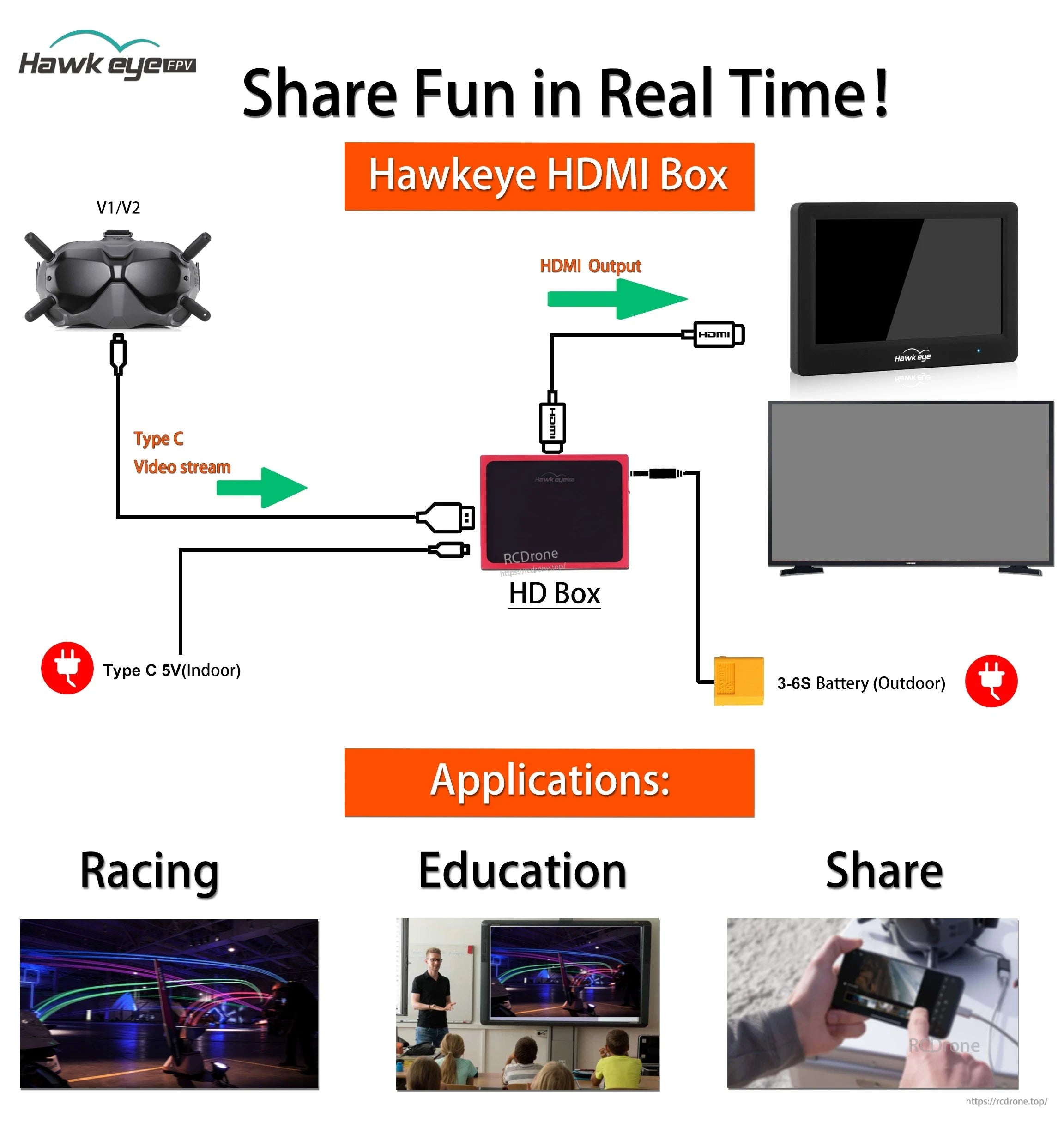 Hawkeye Firefly HDMI Box for DJI FPV Goggle, Hawkeye HDMI Box shares real-time FPV video via Type-C input and HDMI output, suitable for racing, education, and indoor/outdoor use.