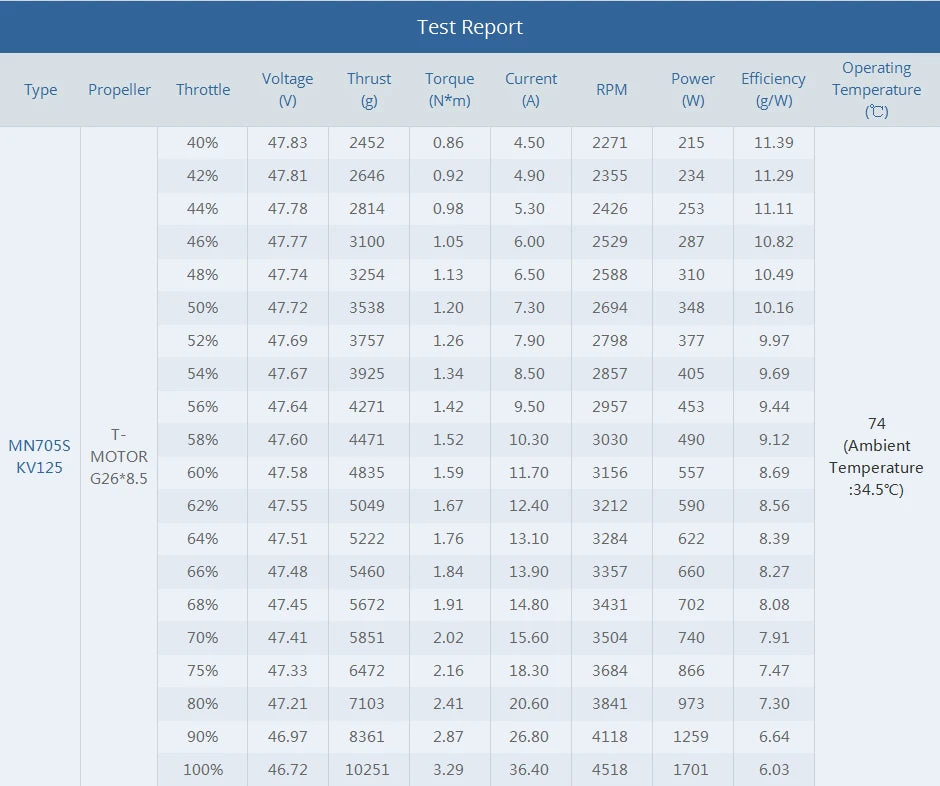 2Pcs/Set T-motor, T-motor MN705-S KV125 KV260 Brushless Motor