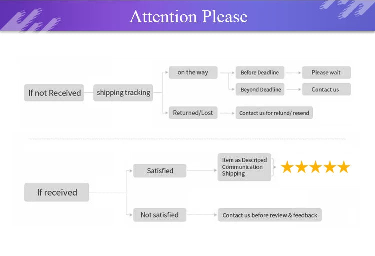 External Wifi Antenna 2.4 GHz 5.8 GHz Dual Band 5GHz for Wireless Router 2.4g Antena with Adapter Cable IPEX IPX Pigtail 17 External Wifi Antenna, Contact us Returned/Lost Contact us for refund/ resend Item as