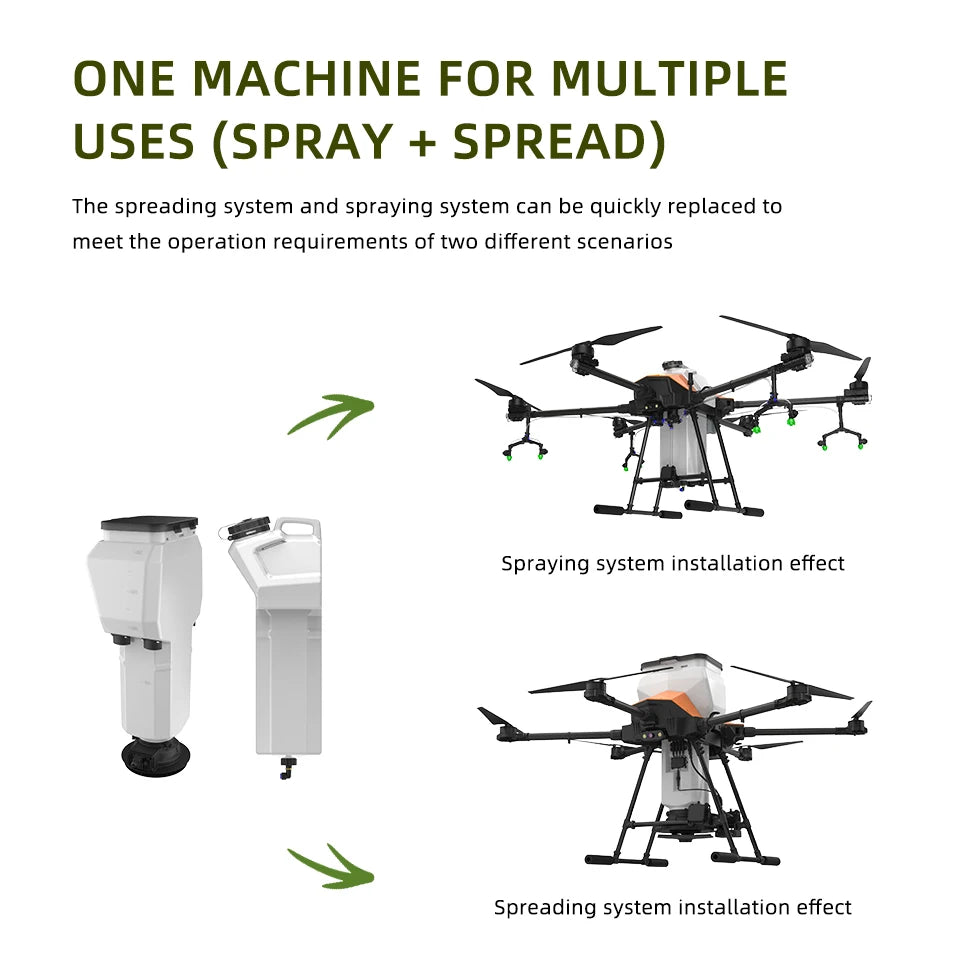 EFT G630 30L Agriculture Drone - 6 axis 30L Take-off Weight 63kg payload seed sprayer seeder spreader compact with Hobbywing X9 Plus JIYI K++ V2 FC, Skydroid T12 19 EFT G630 30L Agriculture Drone, ONE MACHINE FOR MULTIPLE USES (SPRAY SPREAD