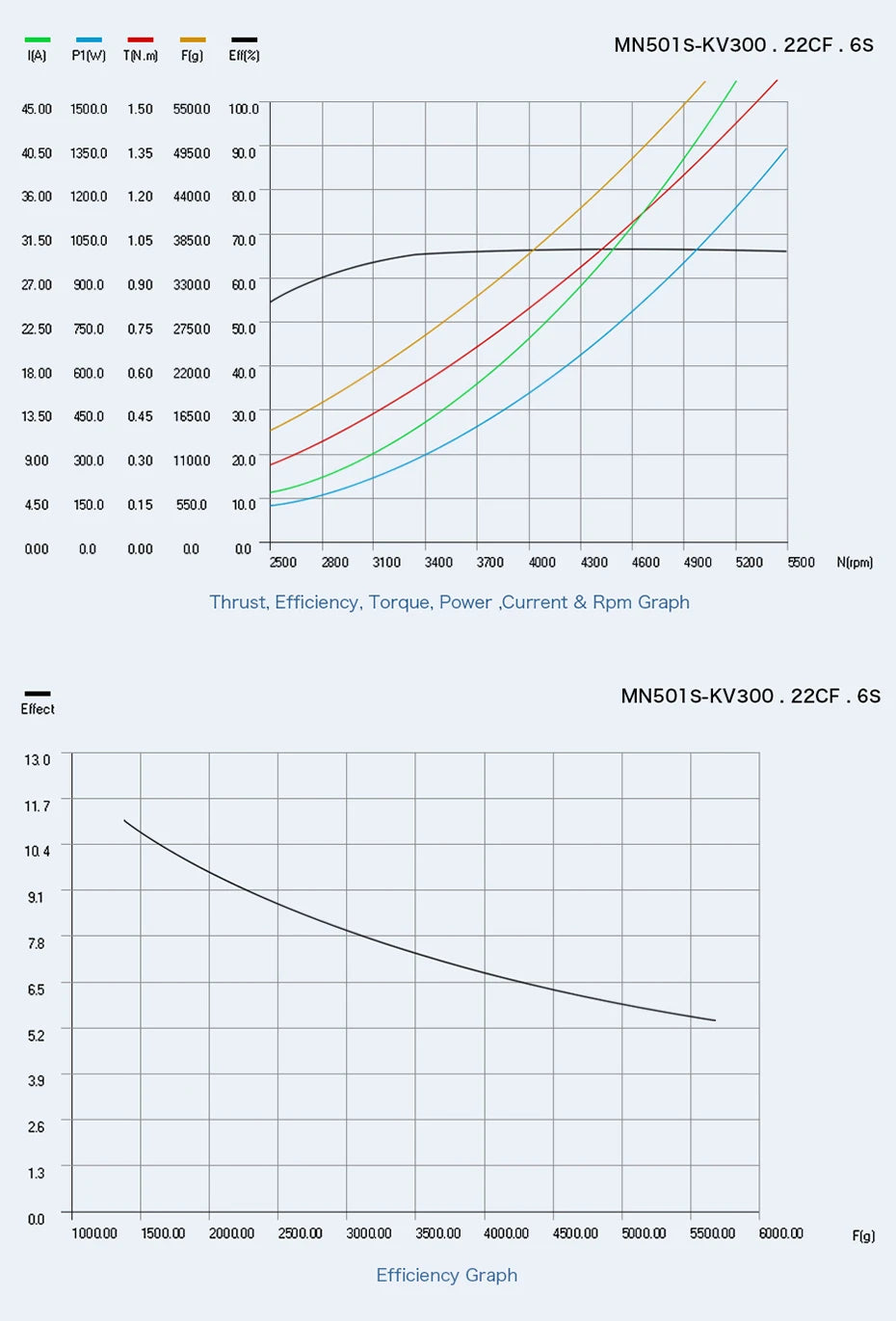 T-Motor MN501-S KV240 5.3KG Thrust Brushless Electrical Motor Navigator Series For Multicopter Aircraft RC Rotor Drones 19 T-Motor, T-MOTOR MN501-S KV240 SPECIFICATIONS Use