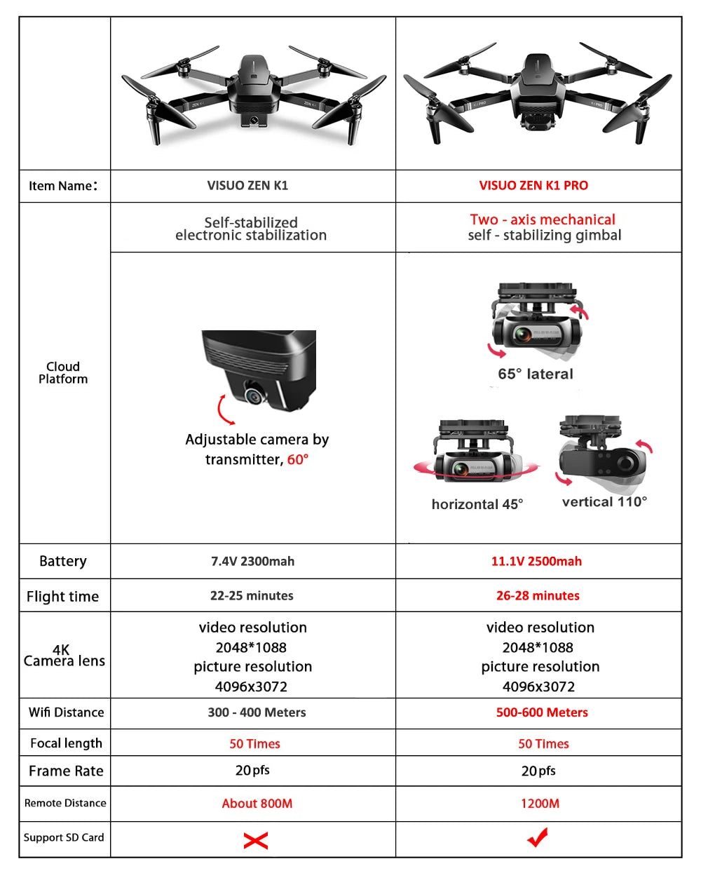 VISUO ZEN K1 PRO Drone, VISUO ZEN K1 PRO Two axis mechanical electronic Sonictabilzeation