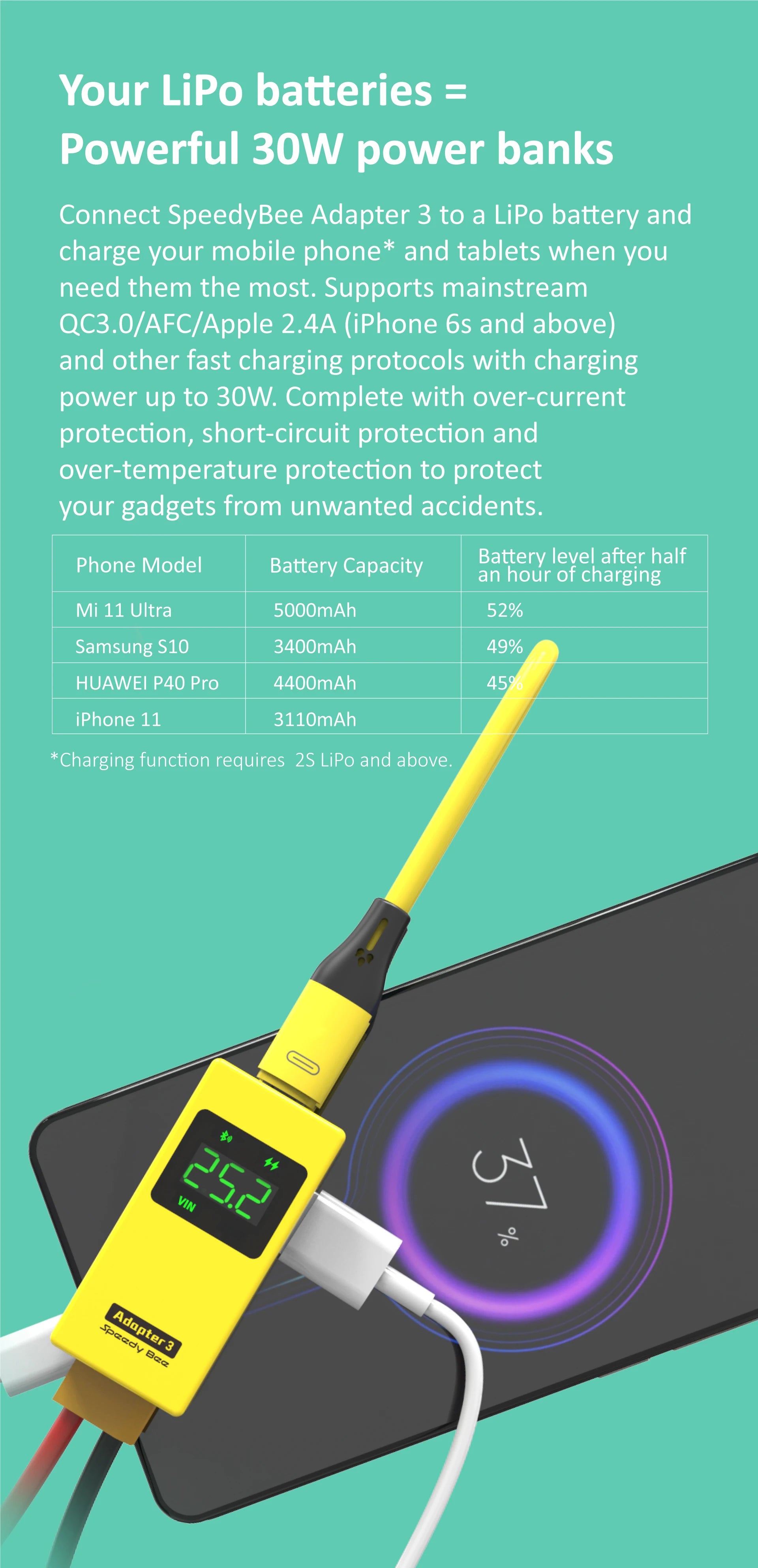 SpeedyBee Adapter, Supports mainstream QC3 O/AFC/Apple 2.4A (iP