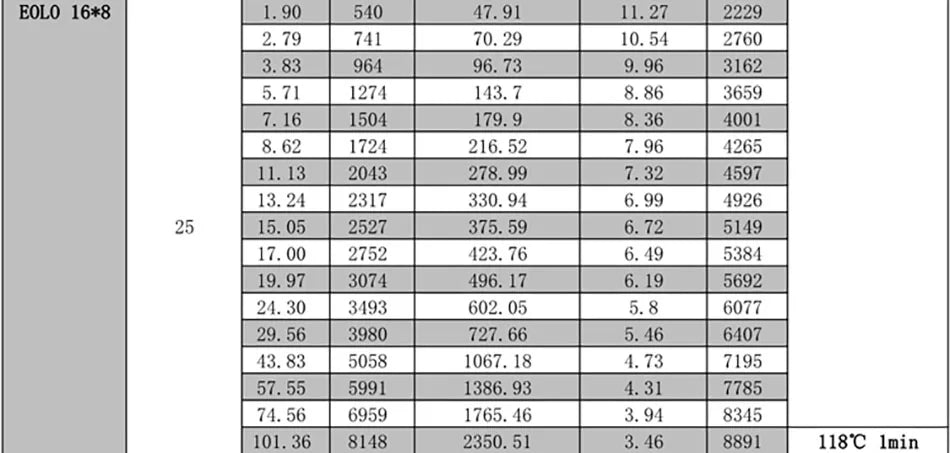 SUNNYSKY X4120-III X4125-III X4130-III 310KV 420KV 440KV 465KV 480KV Brushless Motor for RC Quadcopter Airplanes Fixed Wing Plane 21 SUNNYSKY X III Version Motor SPECIFICATIONS Use :