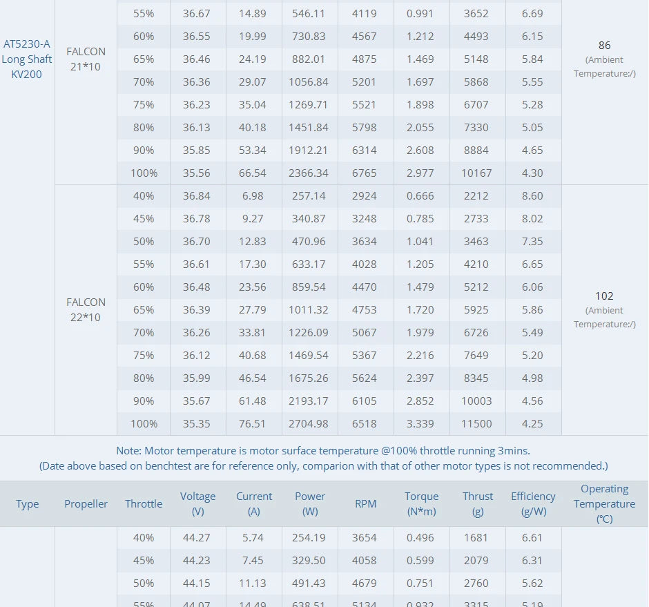 T-motor AT5230-A KV200 Brushless Motor 25-30CC 610g Thrust For RC FPV Fixed Wing Drone Airplane Aircraft Quadcopter Multicopter 14 T-motor AT5230-A KV200 Brushless Motor SPECIFICATION