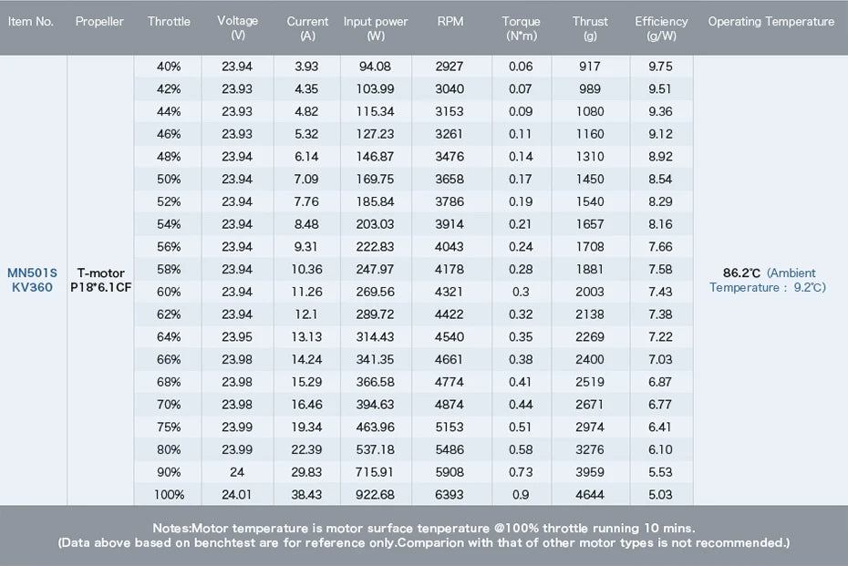 T-Motor MN501-S KV240 5.3KG Thrust Brushless Electrical Motor Navigator Series For Multicopter Aircraft RC Rotor Drones 17 T-Motor, T-MOTOR MN501-S KV240 SPECIFICATIONS Use