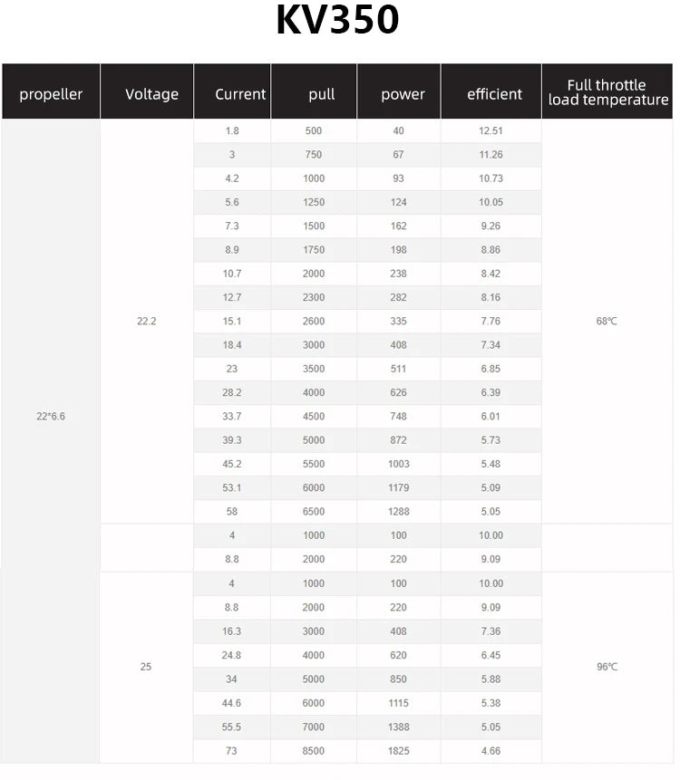 1/2/4PCS SunnySky X6215S Brushless Motor - XS-Series With Accessories 170KV 210KV 350KV for RC Racing Drone Brushless Motor 13 1/2/4PCS SunnySky X6215S Brushless Motor, SunnySky X6215S Brushless Motor XS-Series With Accessories