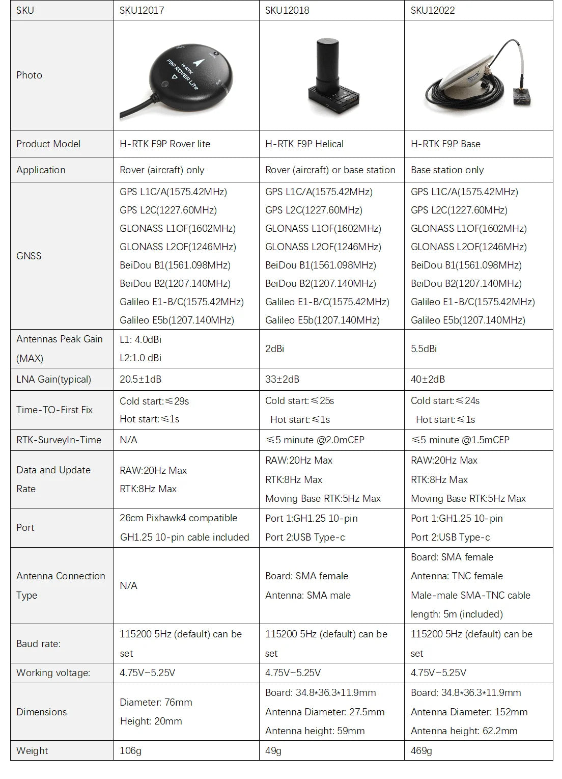 Holybro H-RTK F9P Rover Lite GPS Module GNSS GLONASS Galileo BeiDou for Pixhawk Flight Controller Holybro H-RTK F9P Rover Lite GPS, SKU 12O17 SKU12O18 SKU12022 3 Photo Product Model H