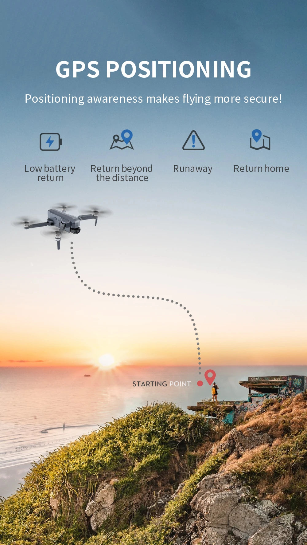 SJRC F11 / F11S  Pro Drone, GPS POSITIONING Positioning awareness makes flying more secure Low battery Return beyond Runaway