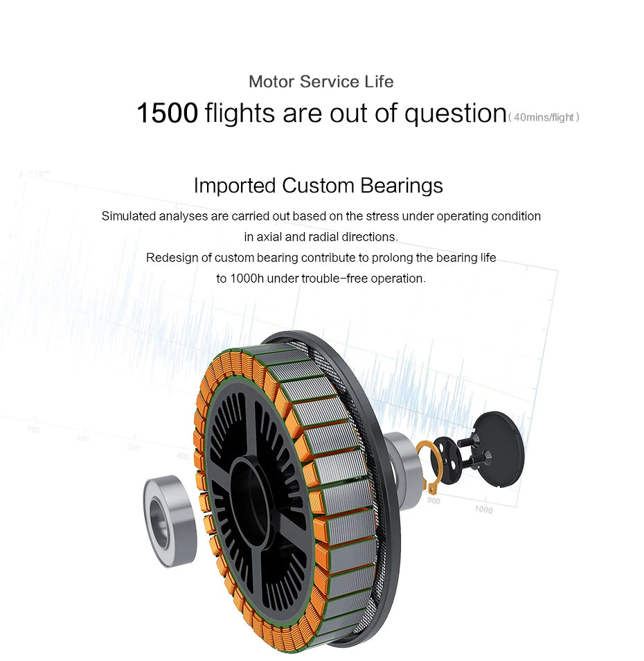 T-motor U12 II KV60 KV120 Brushless Motor Max Thrust 20kg IP55 1500 Flights U Efficiency Type Outrunner Drone Motor 16 T-motor, Service Life 1500 flights are out of question 4ominsiigh . Redesign of