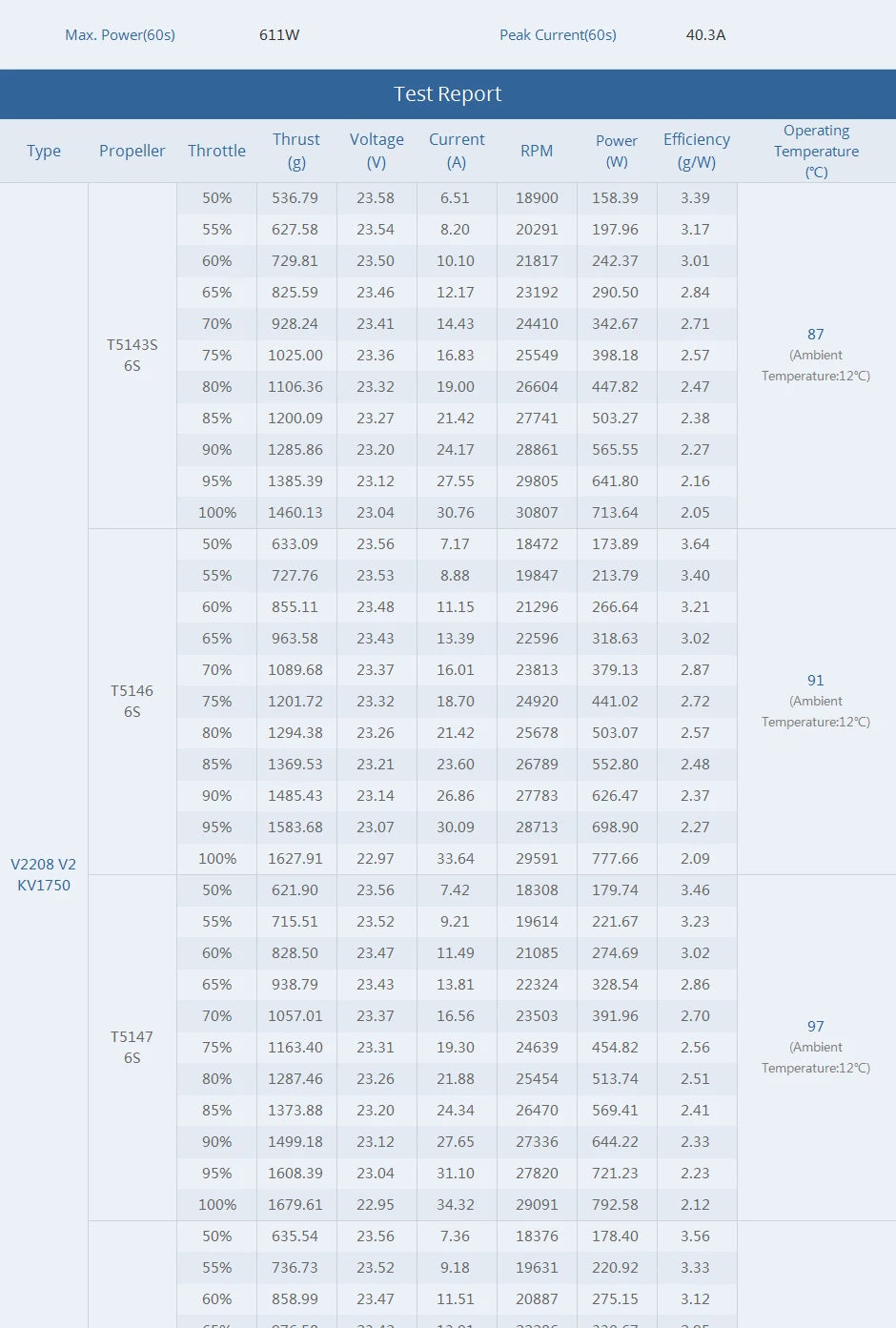 T-motor VELOX V2208 V2 KV1750 KV1950 KV2450 1.8KG Thrust VELOCE Series Brushless Outrunner Motor For RC FPV Racing Drone Quadcopter Frame 9 T-motor VELOX V2208 V2 Motor SPECIFICATIONS