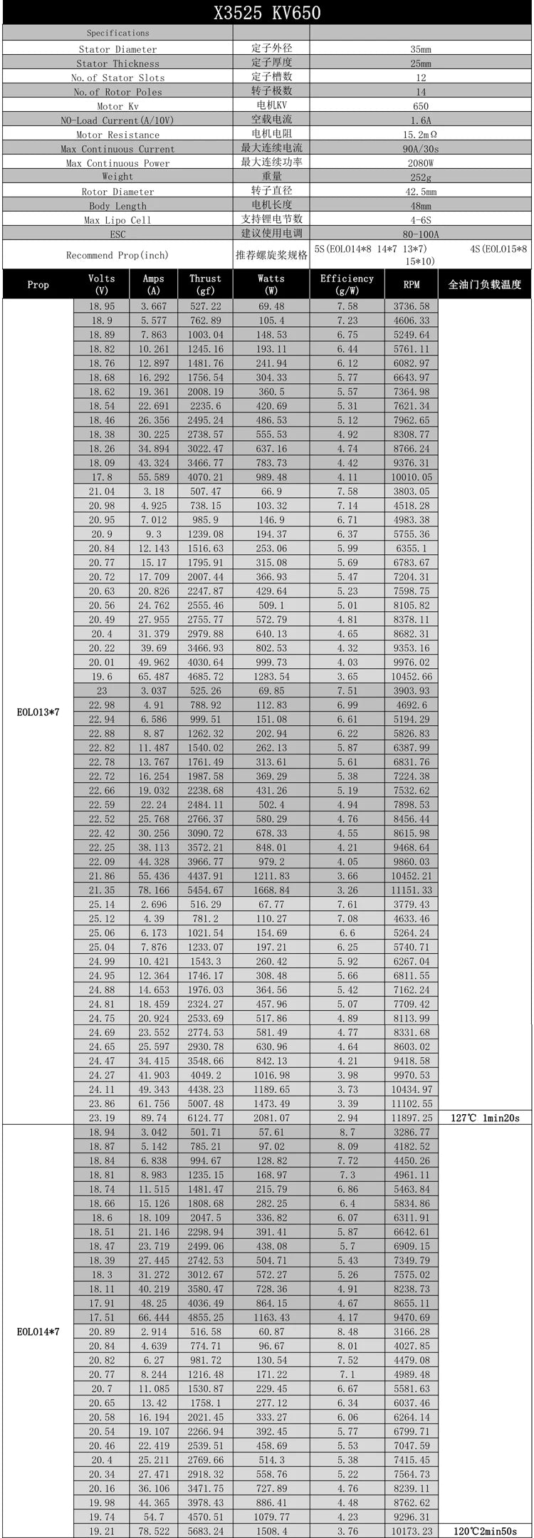 2.NSK bearing,Low noise and friction factor, more stable and smooth.