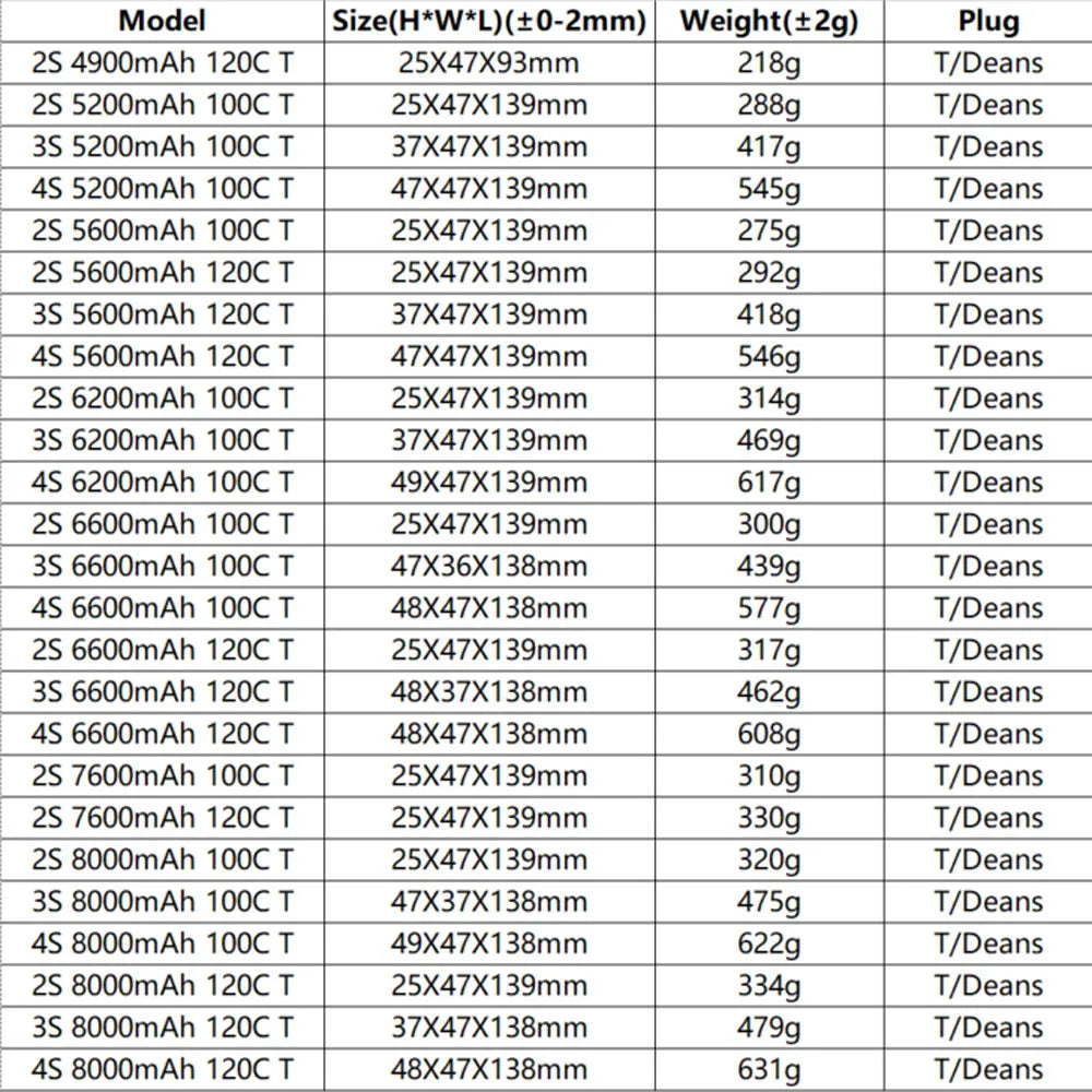 CNHL RC Lipo Battery 2S 3S 4S 7.4V 11.1