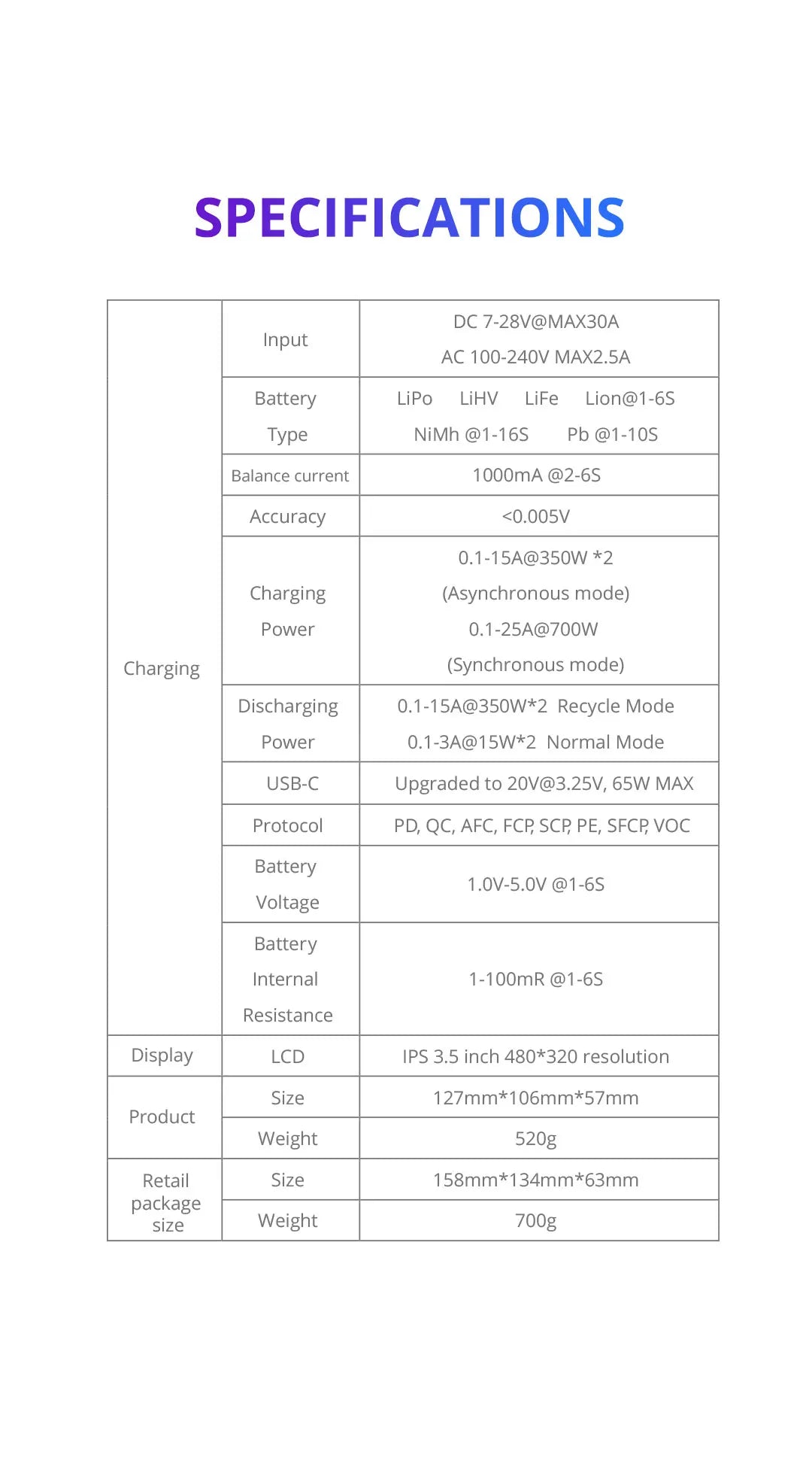 ToolkitRC M6DAC Charger - 350W x 2 USB-C 65W AC DC Dual Smart Charger Discharger Battery Balance for 1-6S Lipo LiHV Lion NiMh Pb Cell 17 ToolkitRC M6DAC Charger, SPECIFICATIONS DC 7-28V@MAX3OA Input AC
