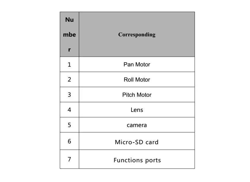 Micro-SD card Functions ports are included in Nu mbe .