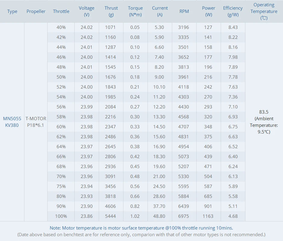T-Motor MN505-S KV260 KV320 KV380 Brushless Waterproof Motor - 7KG Thrust New Professional Navigator Series For Multirotor Copters Aircraft 18 T-Motor MN505-S KV260 KV320 K