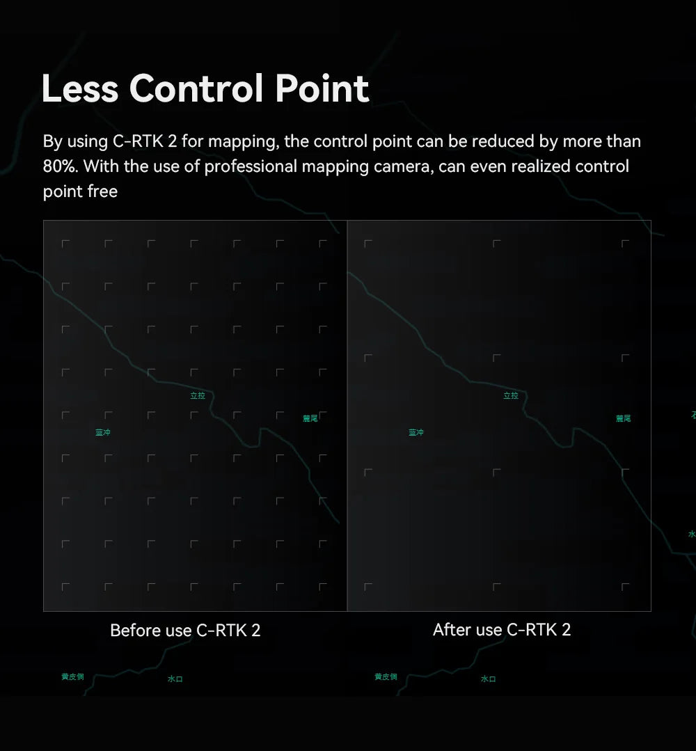 using professional mapping camera, the control point can be reduced by more than 80% . with