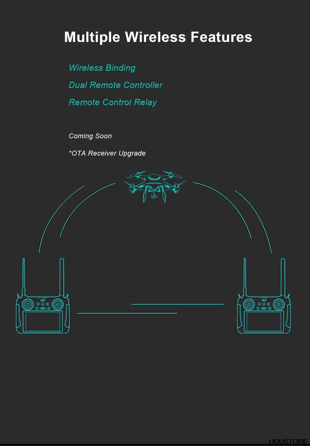 SIYI MK15E Transmitter, Multiple Wireless Features Wireless Binding Dual Remote Controller Remote Control Relay Coming Soon *OTA Receive