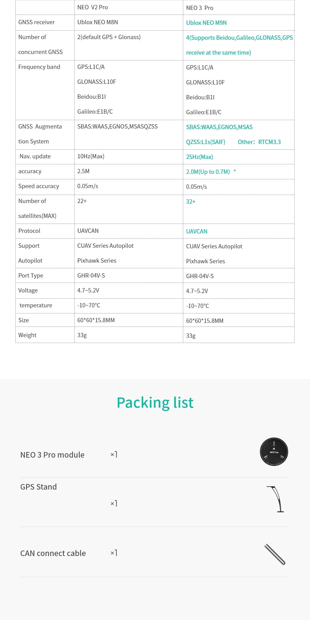 CUAV NEO 3 U-BLOX GNSS GPS Module - PIX Flight Controller Pixhawk With Ardupilot PX4 Open Source Pro GPS 14 CUAV NEO 3 U-BLOX GNSS GPS, CUAV NEO 3 U-B