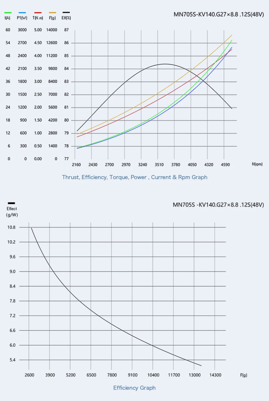 2Pcs/Set T-motor, T-motor MN705-S KV125 KV260 Brushless Motor