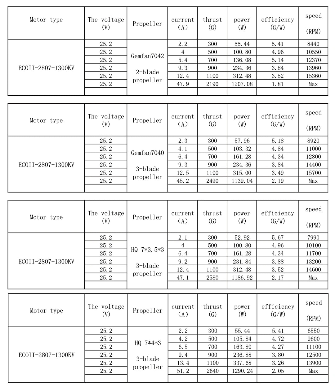 Emax Official ECO II Series 2807 3-6S 1300KV 1700K