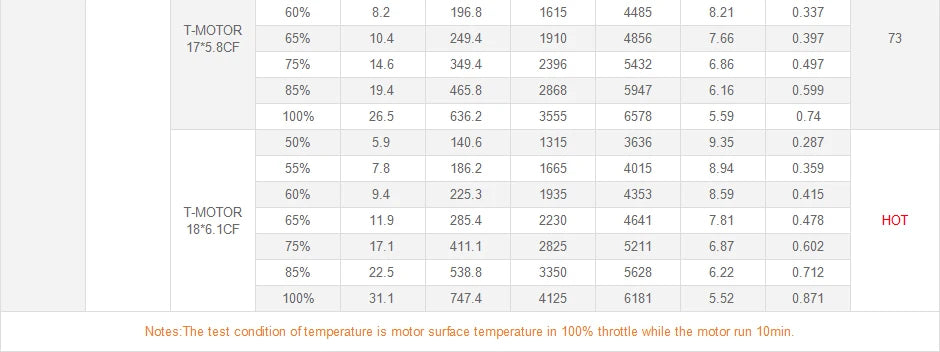 T-motor MN5208 KV340 Motor - 4-6S 4.1KG Thrust High quality Tiger Brushless Motor For UAV Drones Quadcopters Multi-rotor Professional Boats 15 T-motor MN5208 KV340 Motor SPECIFICATIONS Use