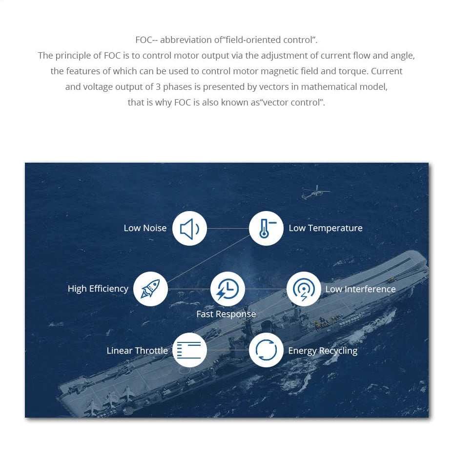 T-motor ALPHA 120A HV ESC, the principle of "field-oriented control" is to control motor output via the adjustment of current