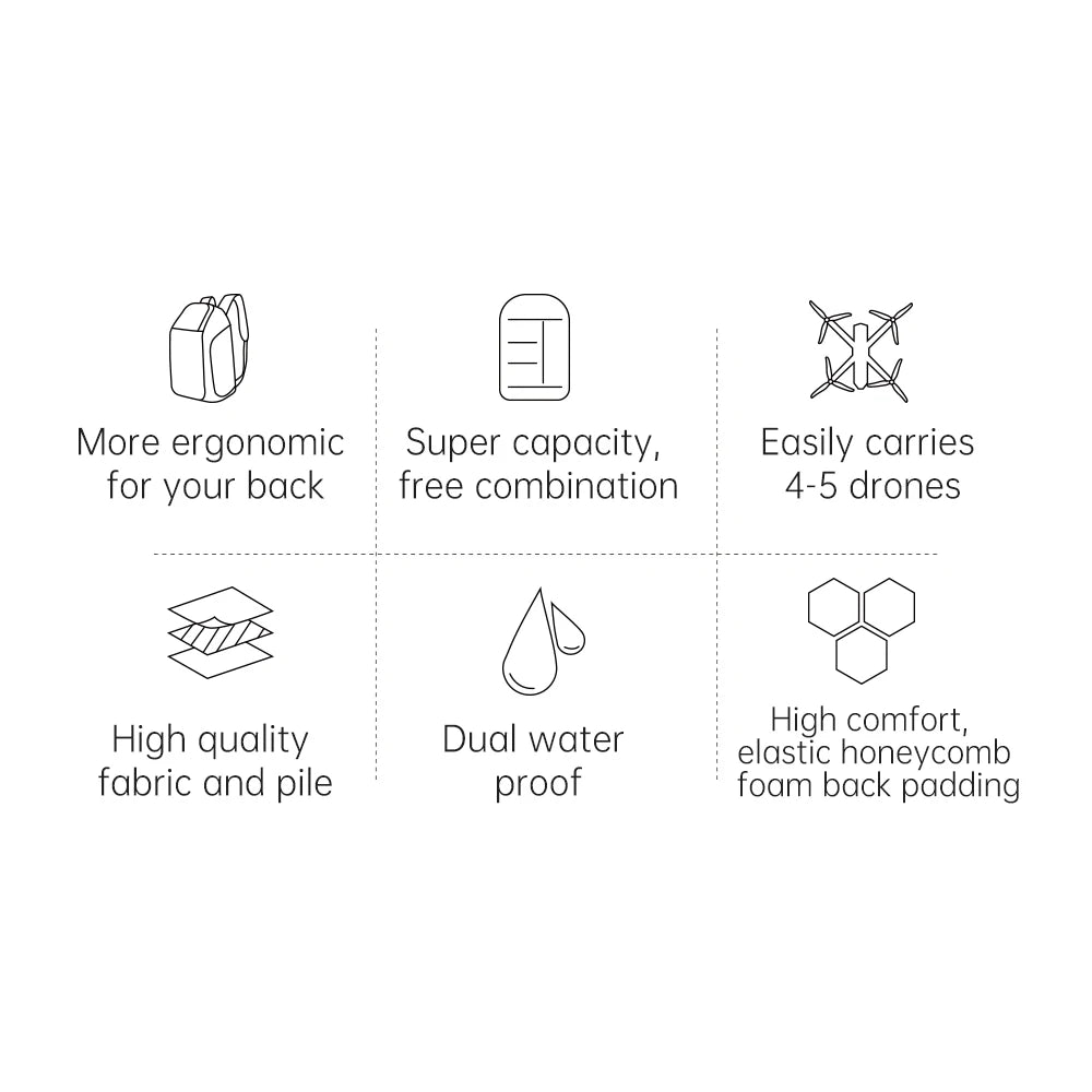 IFlight FPV Drone Backpack, more ergonomic Super capacity, Easily carries for your back free combination 4-5 drones