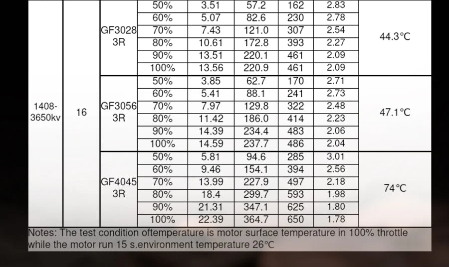 Flashhobby Arthur Series A1408 1408 2800KV 2-6S / 3650KV 2-4S w/ 5mm Shaft Brushless Motor for RC Drone Multirotor Parts 15 A1408 aluminum brushless motor size: 18.6 x 17.2mm