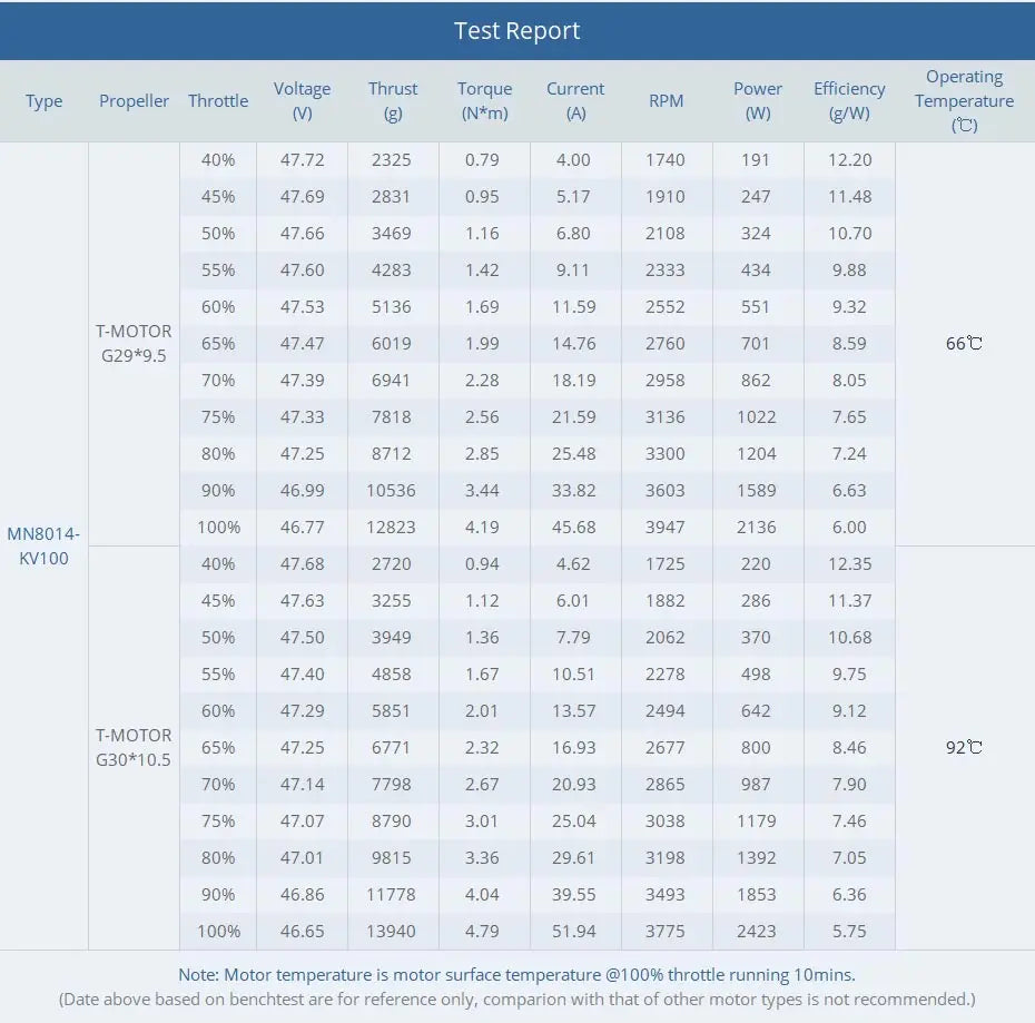 T-motor MN8014 KV100 12S Brushless Motor - Max Thrust 13.9KG Antigravity 8014 Outrunner Motor For Multirotor RC Drone VTOL 15 T-motor MN8014 KV100 12S Brushless Motor SPECIFIC