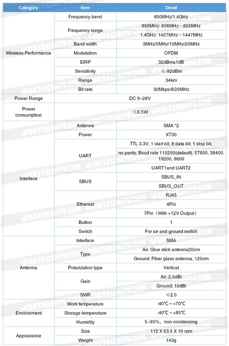 Foxtech VDC-30 - 30km 800MHZ 1.4GHZ Long Range Video Transmission System data and video transmission devices 11 VDC-30km Long Range Video Transmission System(1.4G) data and video transmission devices