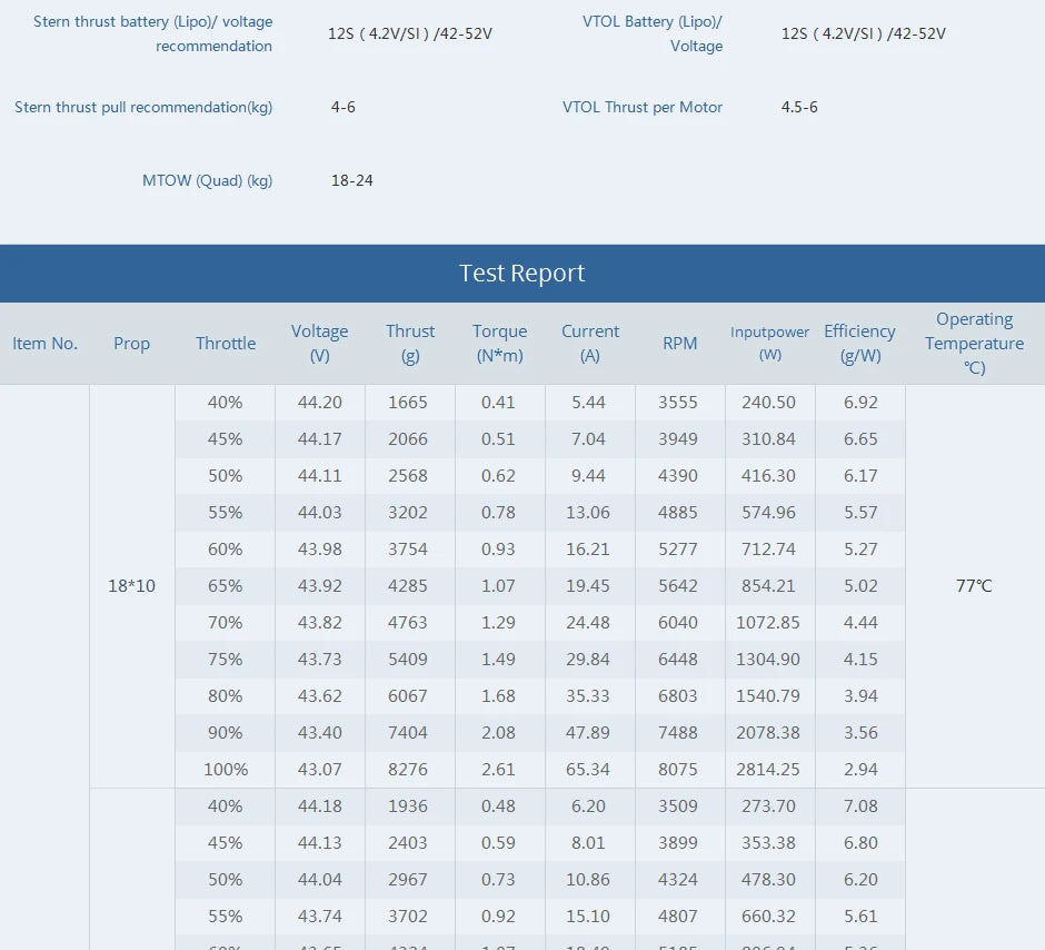 T-motor AT5330-A KV220 Brushless Motor - AT Series Outrunner 12S Max Thrust 11.9KG For Fixed Wing RC Racing Drone VTOL 12 T-motor, RC Parts & Accs : Motors Quantity : 1