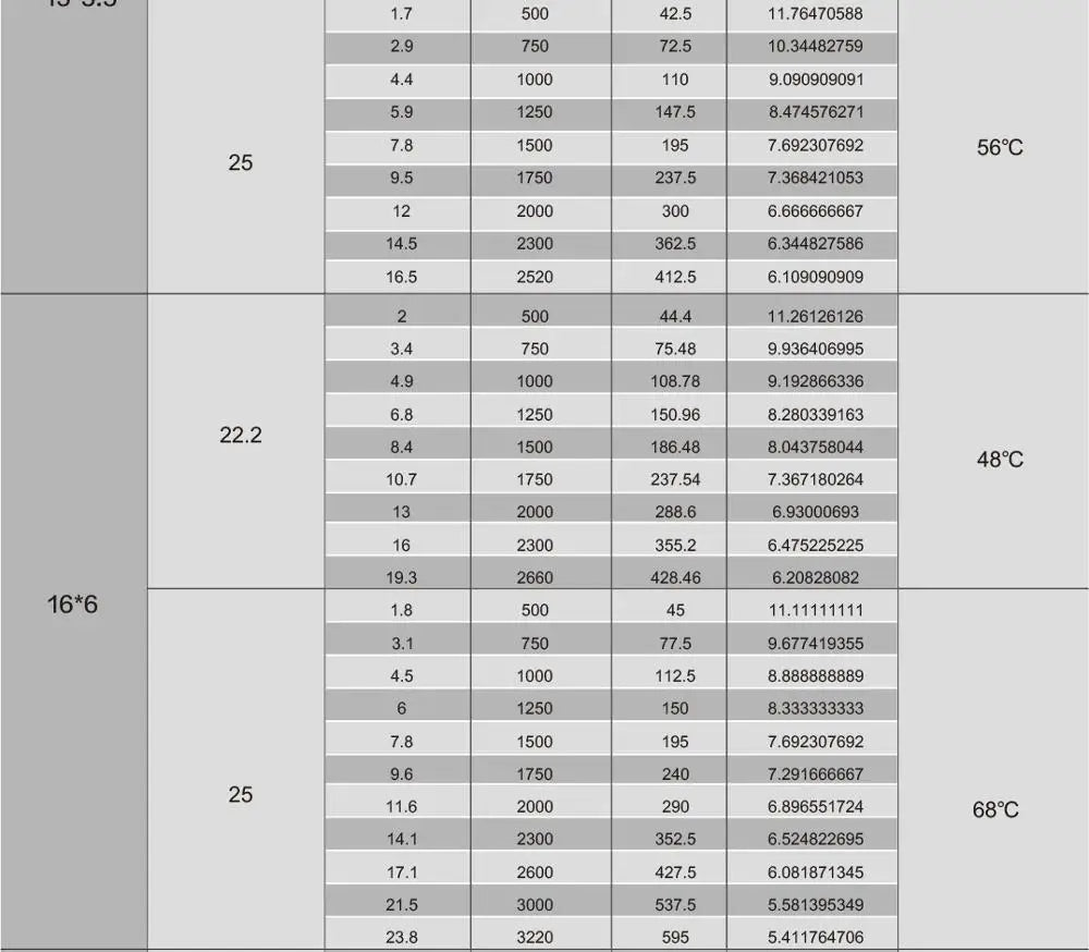SUNNYSKY X4112S Brushless Motor for Multi-rotor Air