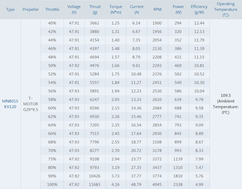 T-motor MN801S KV120 150KV Brushless Motor 12KG+Thrust For VTOL For Multi-rotor Helicopter RC Rotors Quadcopter 18 T-motor MN801S KV120 150KV Brushless Motor SPEC