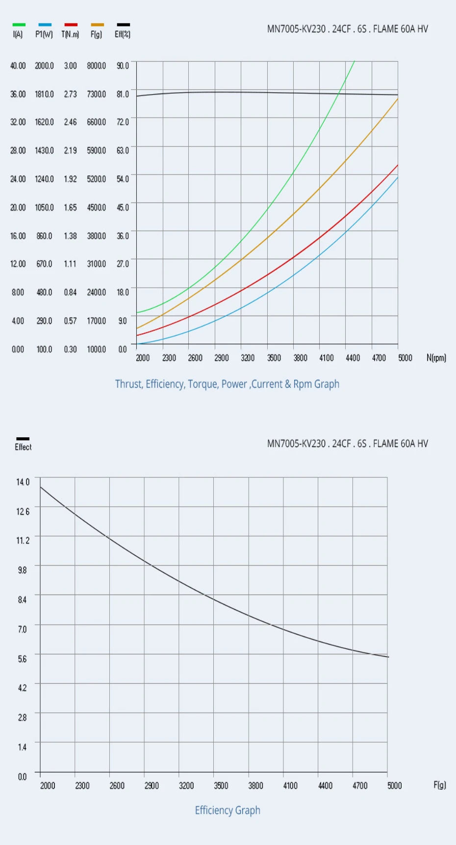 T-motor MN7005 KV230 Light Efficient Motor - Max Thrust 5.0KG Energy-saving Antigravity For Quadcopter Helicopter UAV Unmanned Boats RC Drones 16 T-motor MN7005 KV230 Light Efficient Motor SPECIFIC