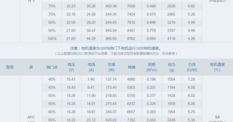 T-MOTOR AT3520 Motor - Long Shaft KV550 KV720 KV850 brushless motor Max Thrust 4.3KG for long range drones fixed wing uav Airplane Drone 20 T-MOTOR AT3520 long shaft brushless motor for long range drones fixed